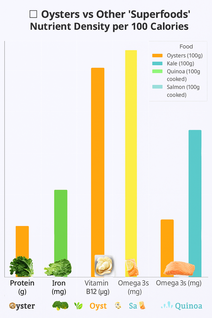 oyster nutrient infographic